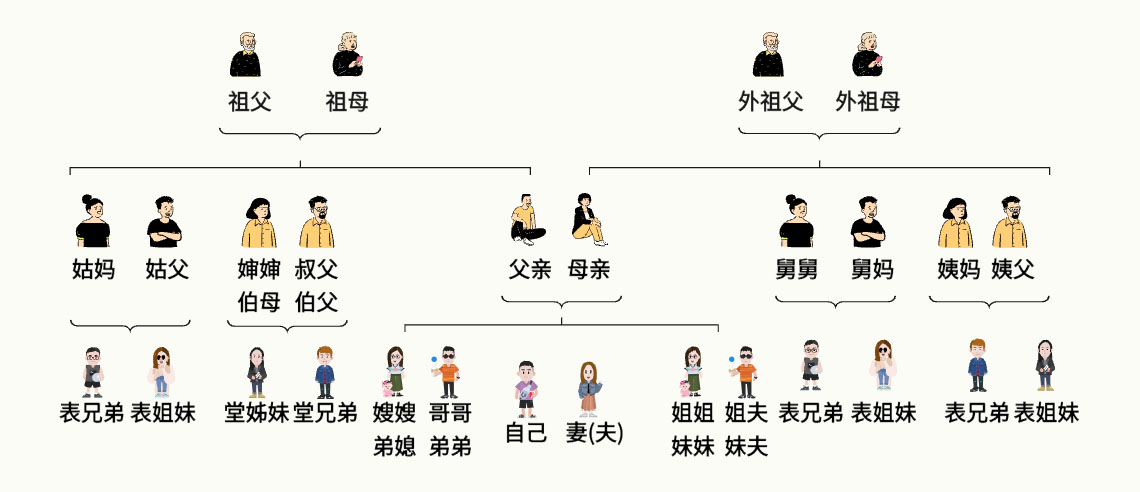 六亲